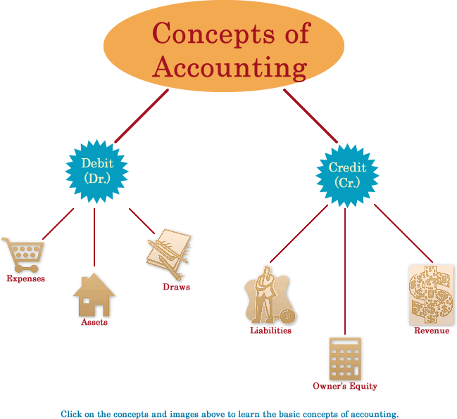 The Accountant 