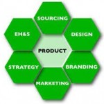 Lecture on Setting Product Strategy