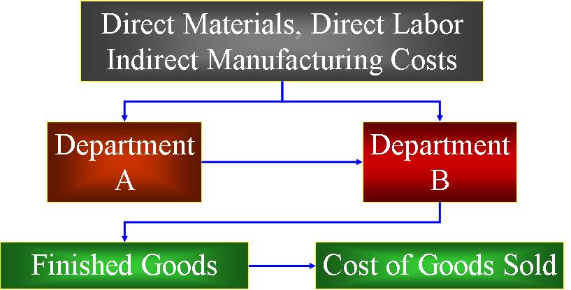 Banking and finance dissertations