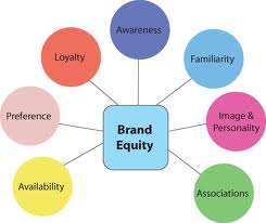 thesis brand equity thesis brand equity