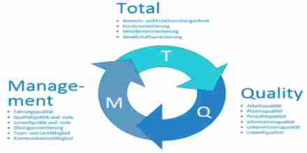 What is Total Quality Management?
