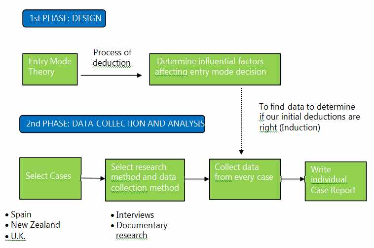 55%OFF Case Study Market Entry Framework Suffolk Homework Help - Argumentative Essay Titles