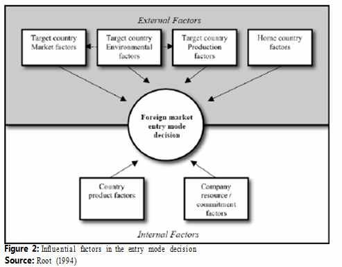 targets internal and external factors essay targets internal and external factors essay