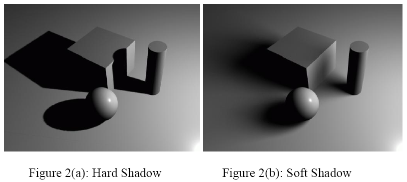 shadow3