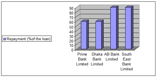 an overview of banking system in Overview of the french banking industry the banking sector is one of the leading private economic sectors in france in january 2015, the french banking. an overview of banking system in Overview of the french banking industry the banking sector is one of the leading private economic sectors in france in january 2015, the french banking.