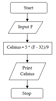 Flow Chart Celsius To Fahrenheit