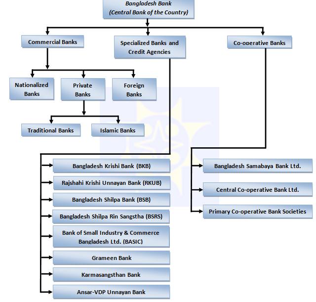banking industry analysis in bangladesh banking industry analysis in bangladesh