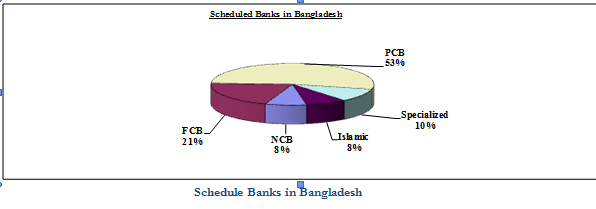 islamic financial system assgnmnt A study of the development of islamic financial instruments the uses and sources of funds in the islamic finance sector what is the role of the. islamic financial system assgnmnt A study of the development of islamic financial instruments the uses and sources of funds in the islamic finance sector what is the role of the.