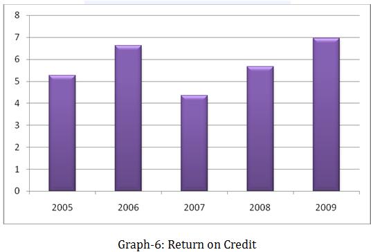 reasearch paper on sonali bank ltd Read this essay on “unethical practice of sonali bank ltd” come browse our large digital warehouse of free sample essays get the knowledge you need in order to. reasearch paper on sonali bank ltd Read this essay on “unethical practice of sonali bank ltd” come browse our large digital warehouse of free sample essays get the knowledge you need in order to.