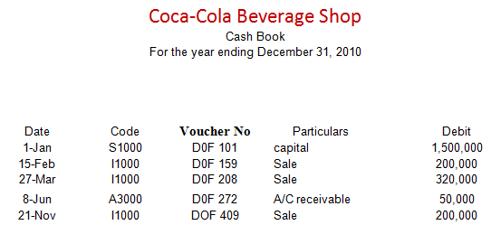 Coca Cola Chart Of Accounts