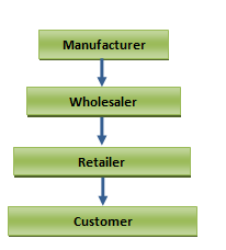 Marketing plan for pran juice   research papers   azadi161