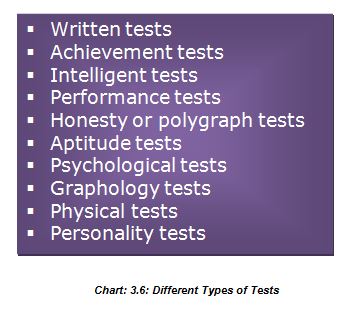 Different Types of Tests