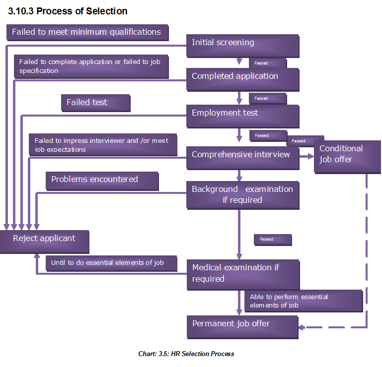 buy Power Series over Commutative