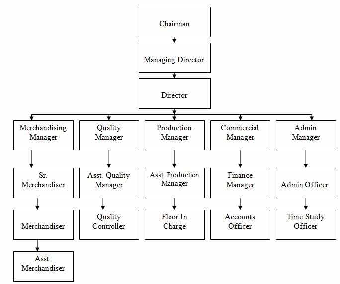 Report on Cottonfield as a merchandiser Assignment Point