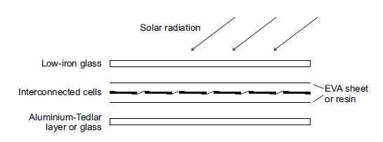 Schematic cross