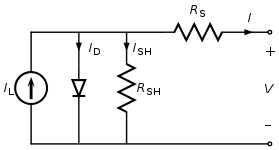 The equivalent circuit of a solar cell