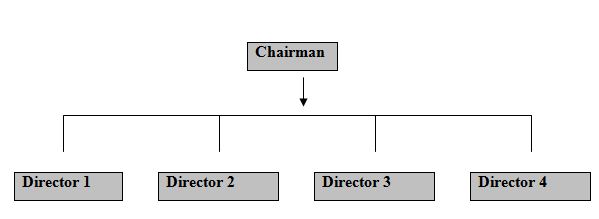 company formation