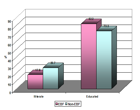 thesis on exclusive breastfeeding thesis on exclusive breastfeeding