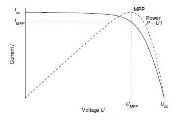 crystalline silicon