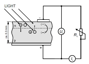 crystalline solar cell supplying