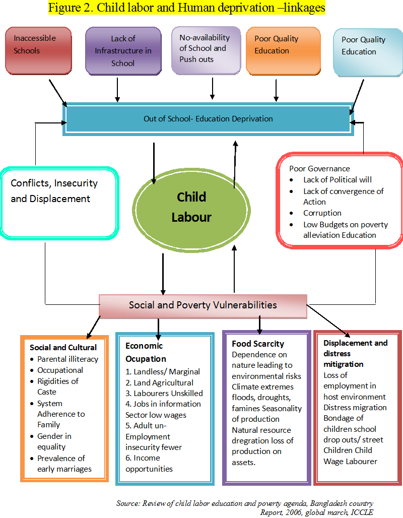 Thesis on child labour in pakistan pdf