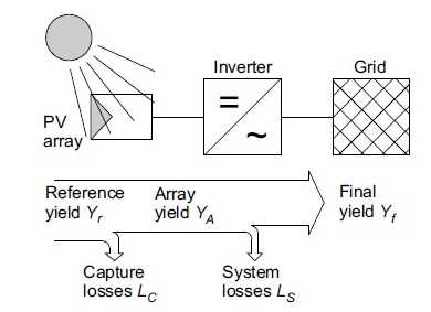 grid-connected PV system