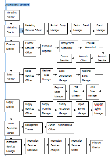 Thesis unit trust