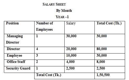 salary-sheet