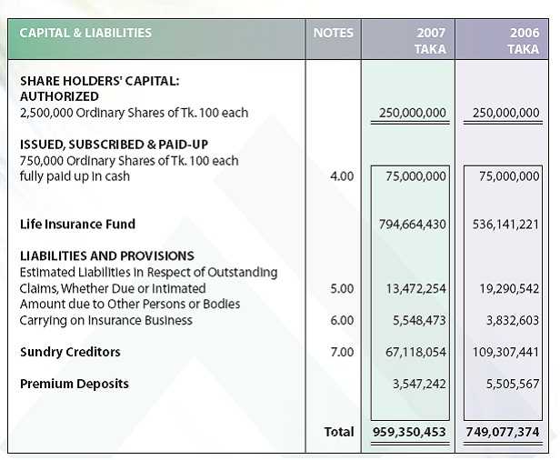 Balance Sheet