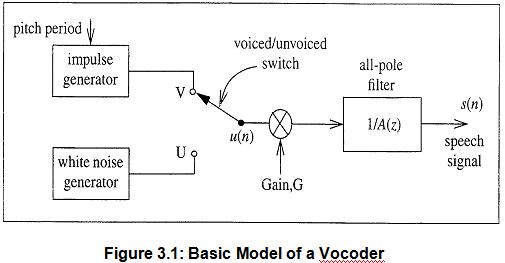 basic-model-of-vocoder