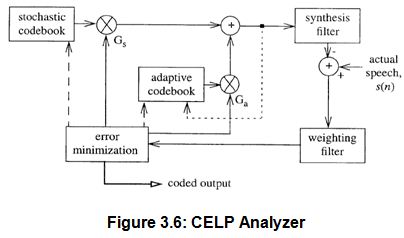celp-analyzer