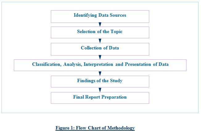 Buy research paper outline