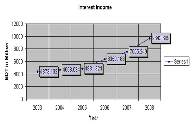 internship report on performance evaluation of a private bank The uniform bank performance report (ubpr) is an analytical tool created for bank supervisory, examination, and management purposes in a concise format, it shows the impact of management decisions and economic conditions on a bank's performance and balance-sheet composition. internship report on performance evaluation of a private bank The uniform bank performance report (ubpr) is an analytical tool created for bank supervisory, examination, and management purposes in a concise format, it shows the impact of management decisions and economic conditions on a bank's performance and balance-sheet composition.