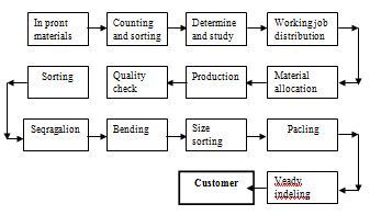 online term papers on operation management Academic paper homework help question operations management paper research two (2) manufacturing or two (2) american based service companies that manage inventory and. online term papers on operation management Academic paper homework help question operations management paper research two (2) manufacturing or two (2) american based service companies that manage inventory and.