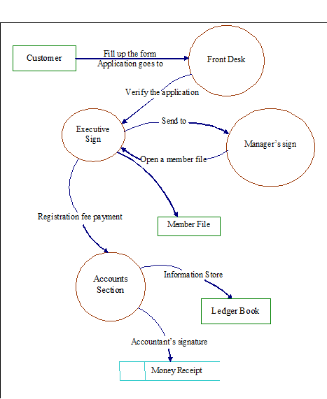 Report On Customer Management System Of Thunderbolt