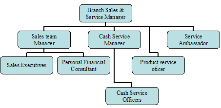 Bank Of Tokyo - Mitsubishi Ufj Internship Program