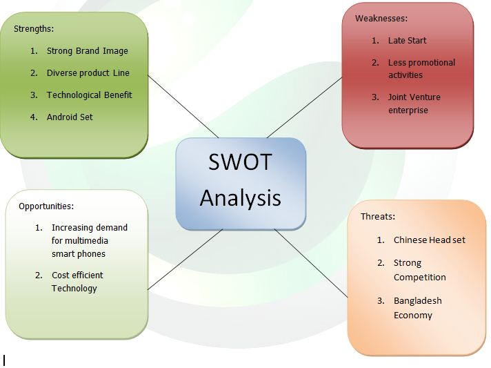 SWOT Analysis of Manufacturing Industry