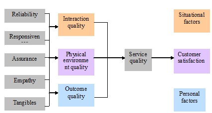 Research paper on customer satisfaction in banks