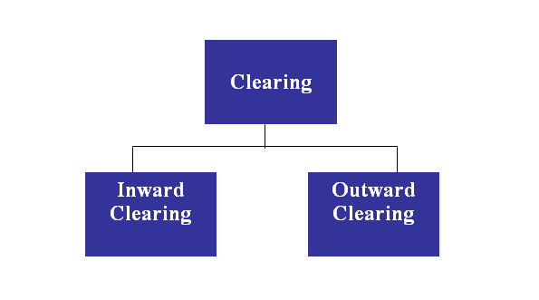 Clearing Department