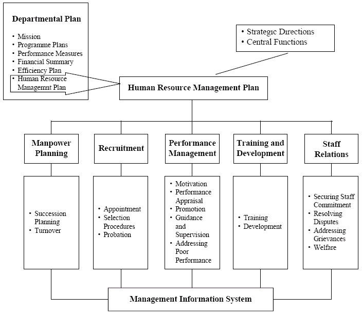 strategic human resource management thesis