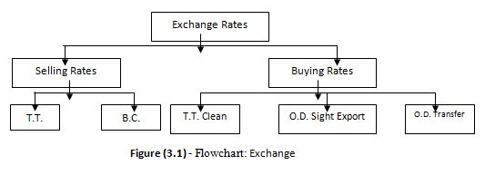Flowchart Exchange