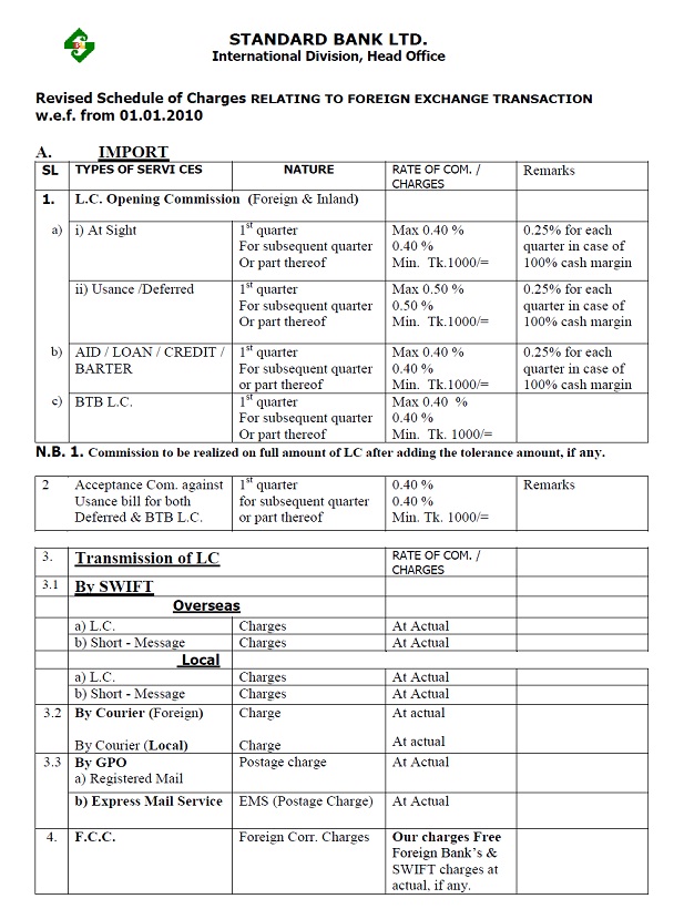 Foreign exchange analysis