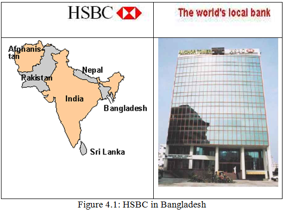 HSBC in