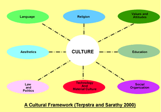 Religion What Are Its Impacts On The