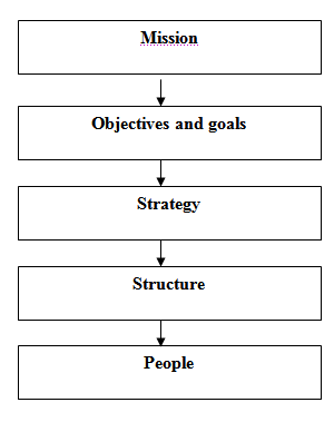 Human Resource Planning and Information System