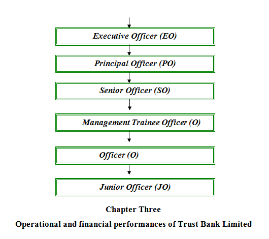 Adb Organizational Chart