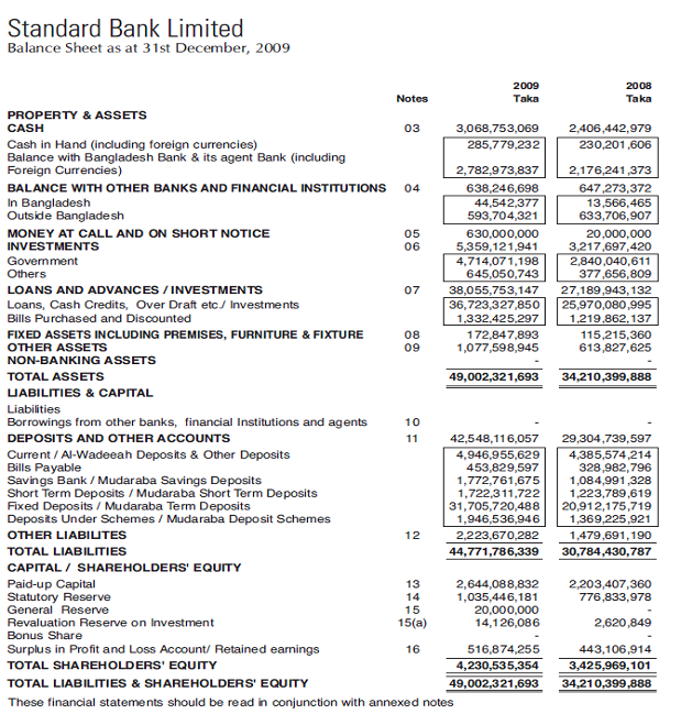 Nedbank application for irrevocable letter of credit