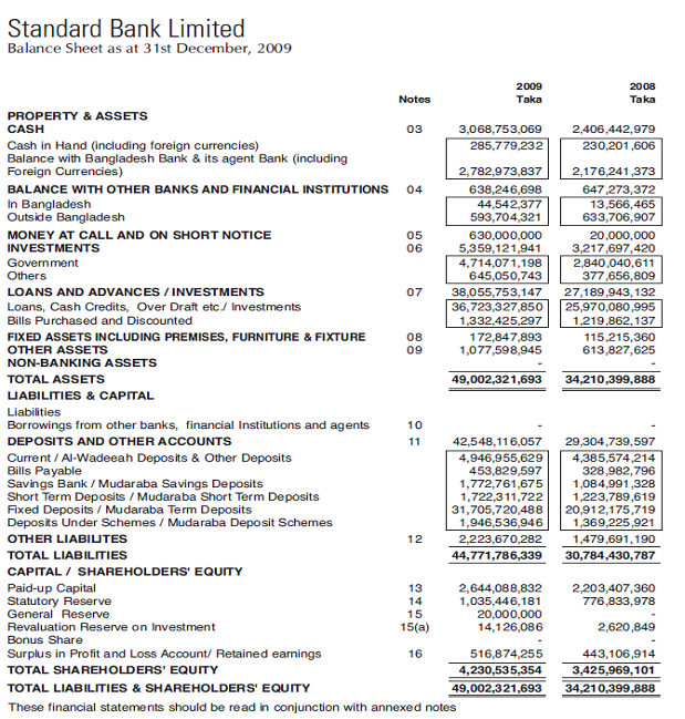 Standard Bank Ltd 9