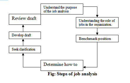 Structured Questionnaire method