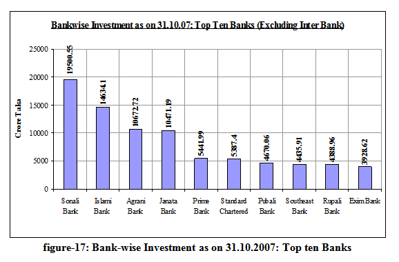 Report on Modes of Investment - Assignment Point